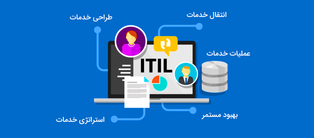  ITIL چیست