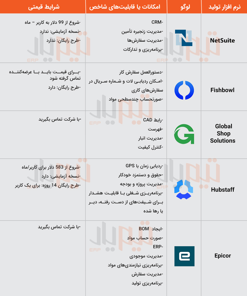 جدول مقایسه بهترین نرم افزارهای تولید