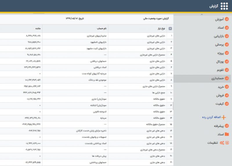 ترازنامه در نرم افزار حسابداری