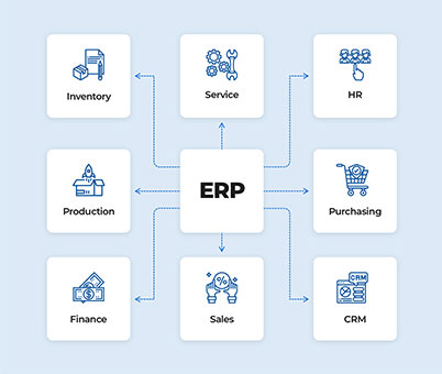 کارشناس استقرار نرم افزارerp