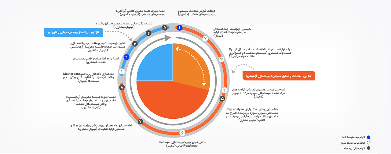 roadmapتیمیار