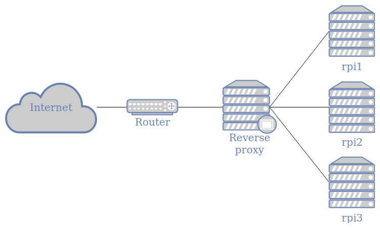 راه اندازی Transparent proxy 