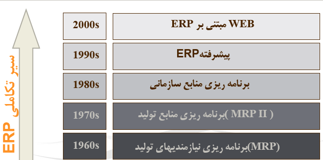 نرم افزار یکپارچه