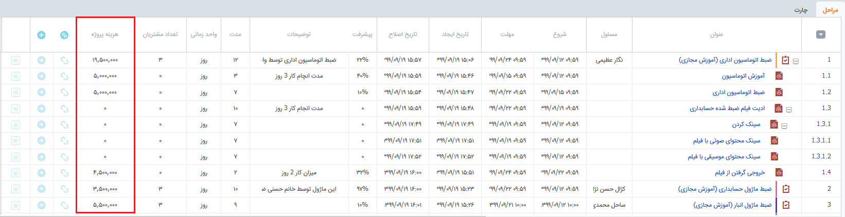 گزارش هزینه