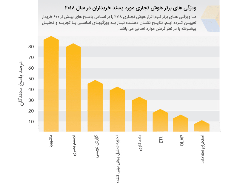 ویژگی های هوش تجاری