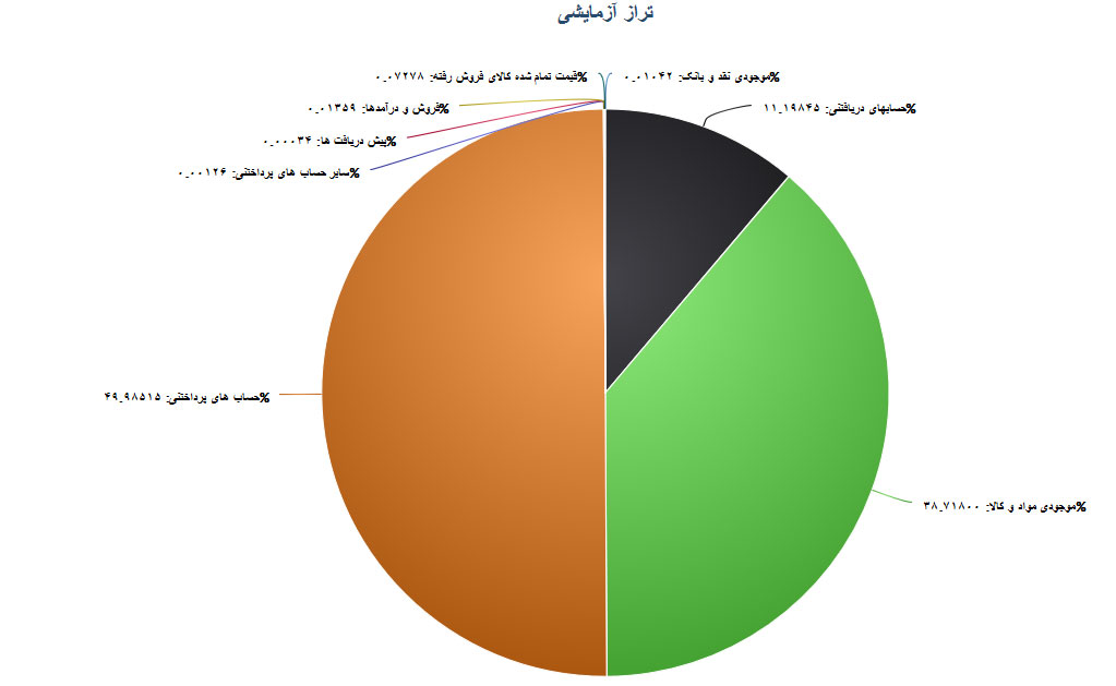 تراز آزمایشی نرم افزار حسابداری تیمیار