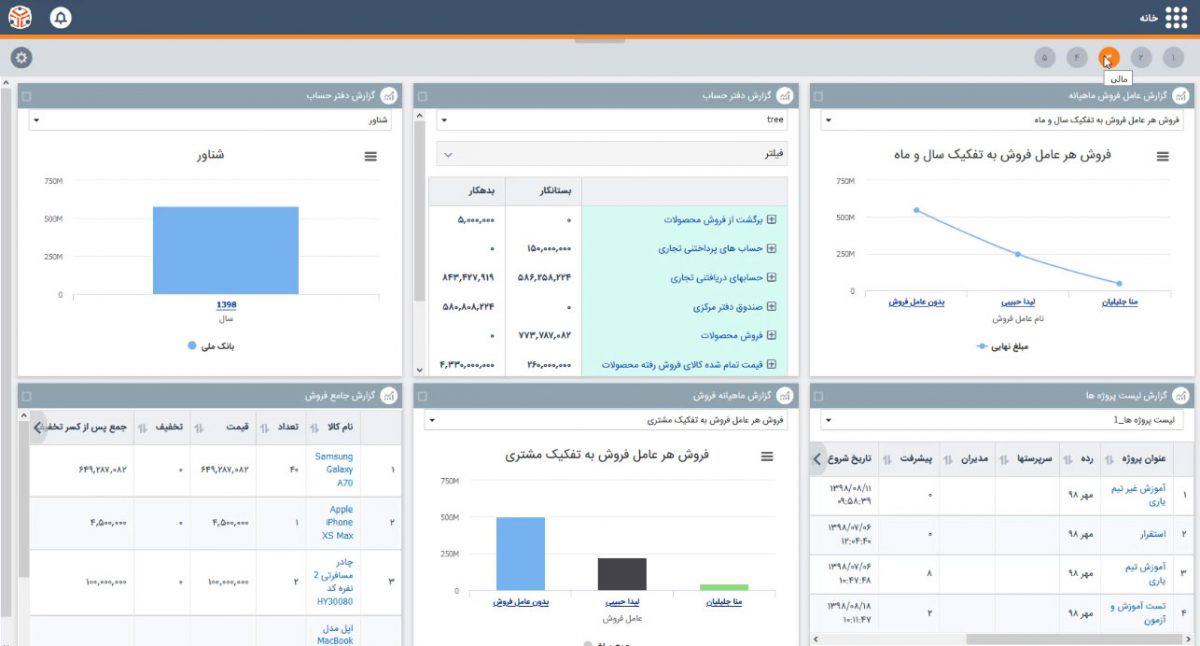 داشبوردهای مدیریتی نرم افزار حسابداری