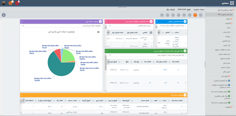 نمونه داشبورد نرم افزار خزانه داری