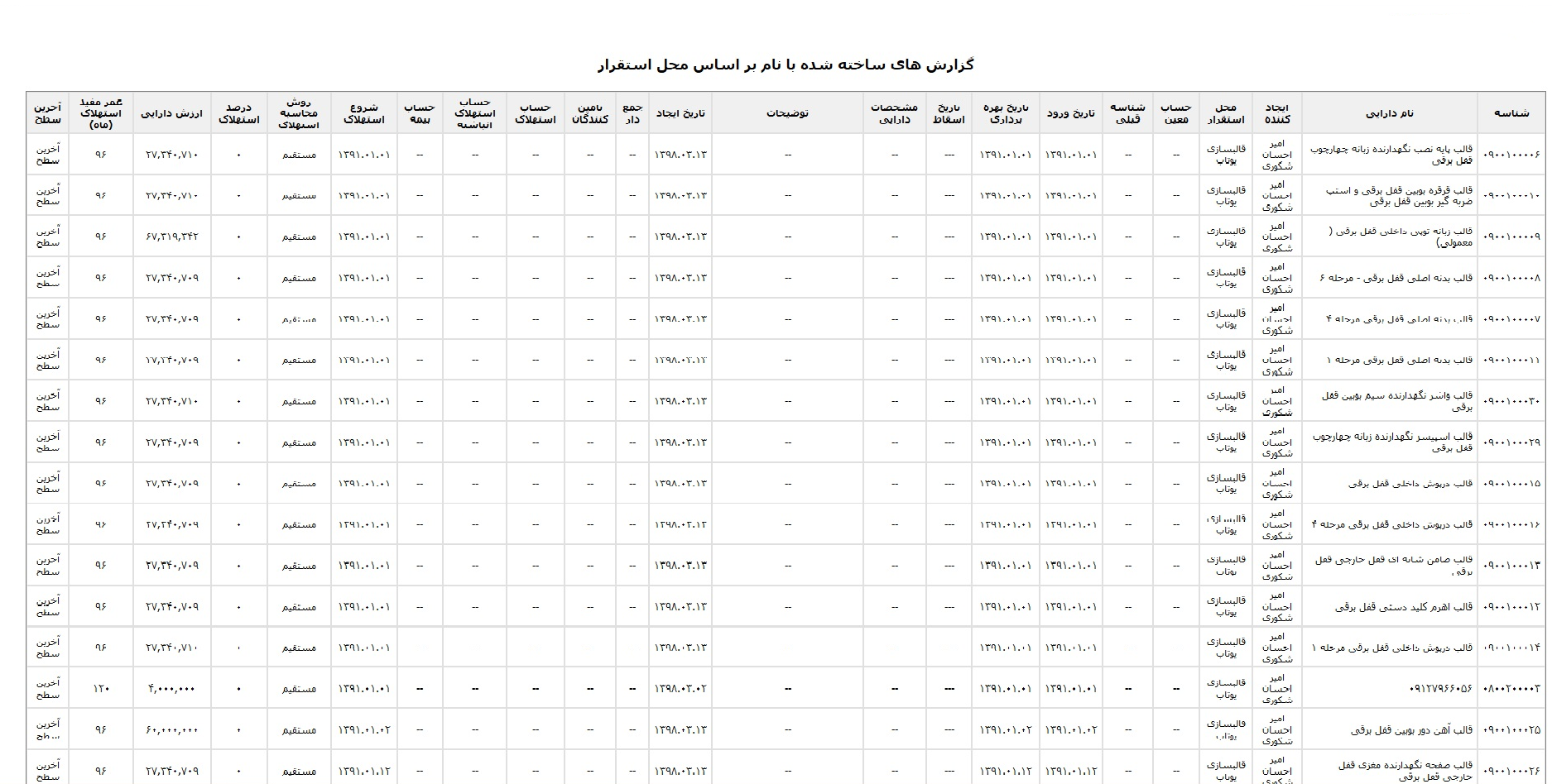 ویژگی های مدیریت وام
