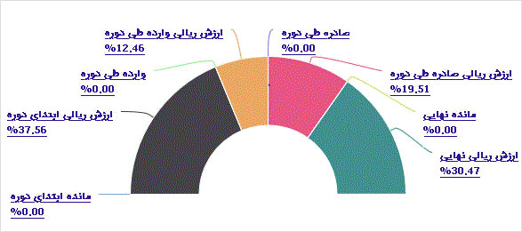 ویژگی های نرم افزار انبارداری