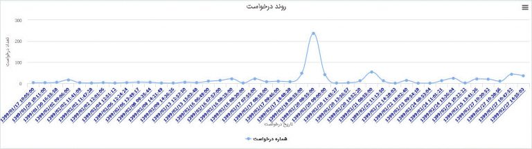 ویژگی های نرم افزار انبارداری