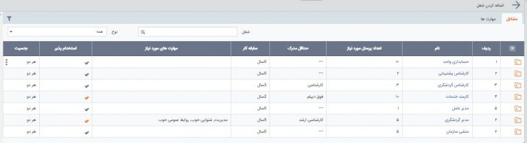 ویژگی های نرم افزار مدیریت شعب