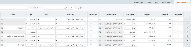 ویژگی های نرم افزار منابع انسانی