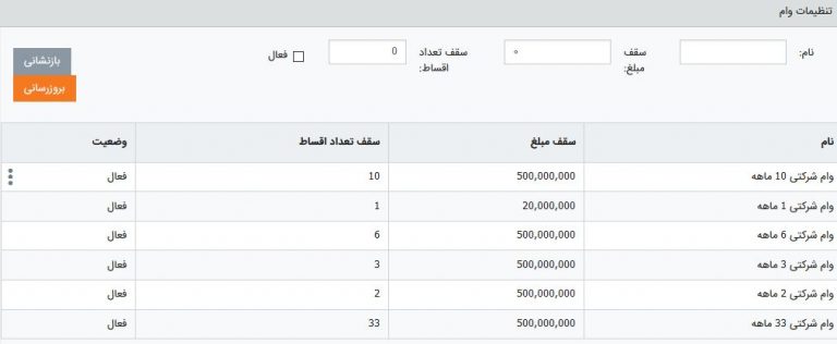 ویژگی های نرم افزار منابع انسانی