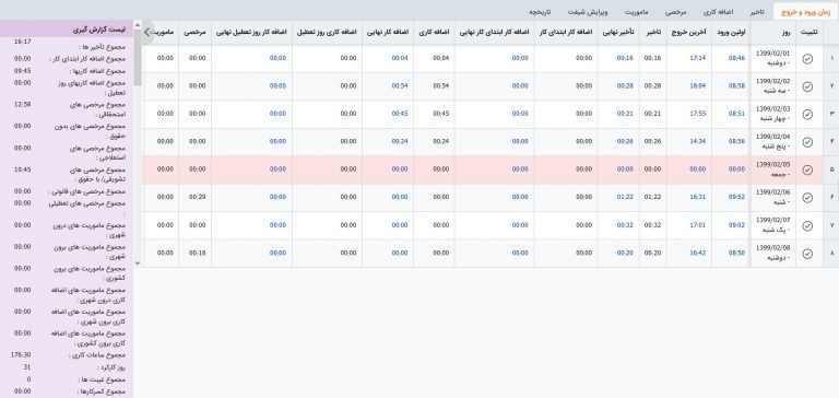 ویژگی های نرم افزار منابع انسانی