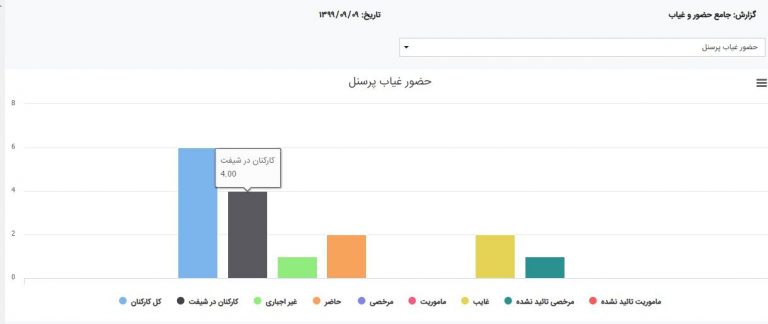 ویژگی های نرم افزار منابع انسانی