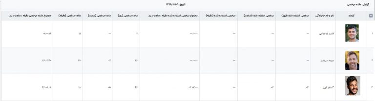 ویژگی های نرم افزار منابع انسانی