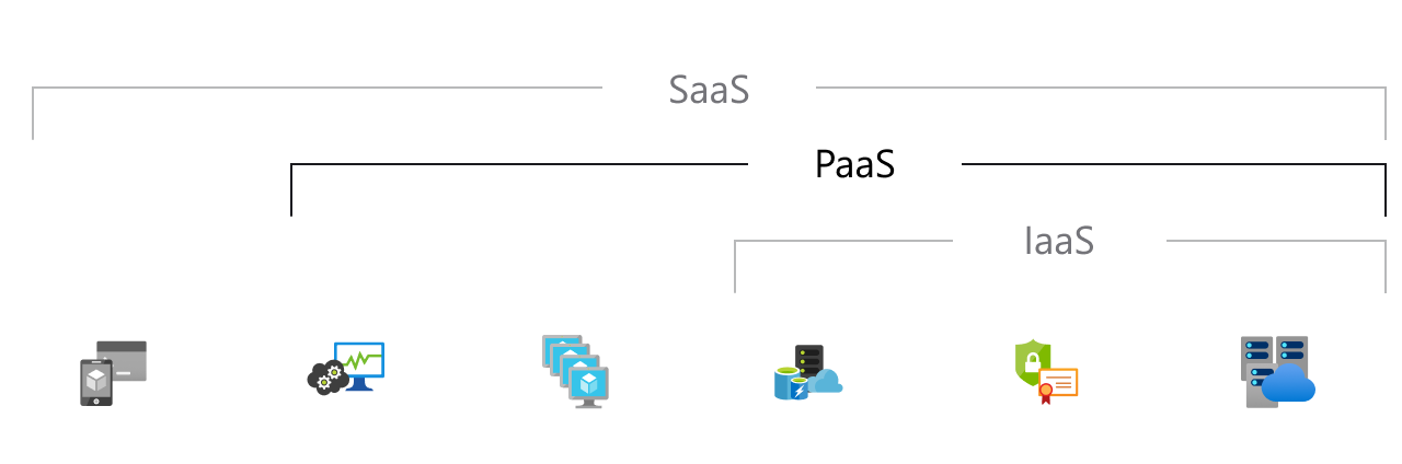 SaaS