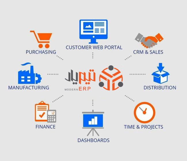 CRM نرم افزار تیم یار