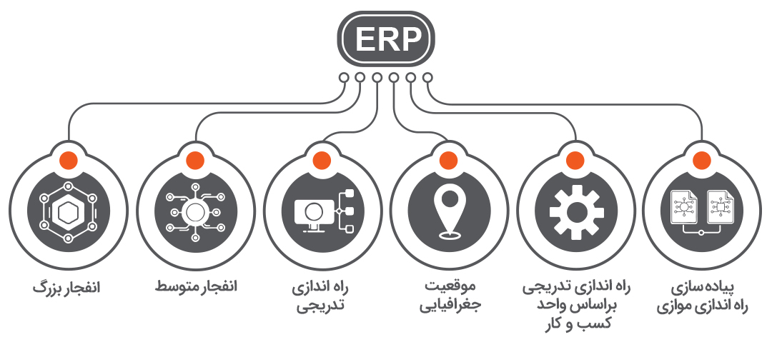 استراتژی پیاده سازی erp