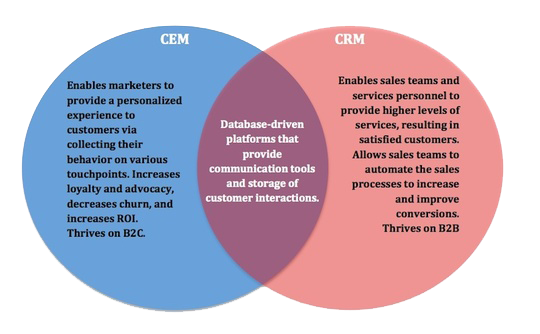 مقایسه CEM با CRM