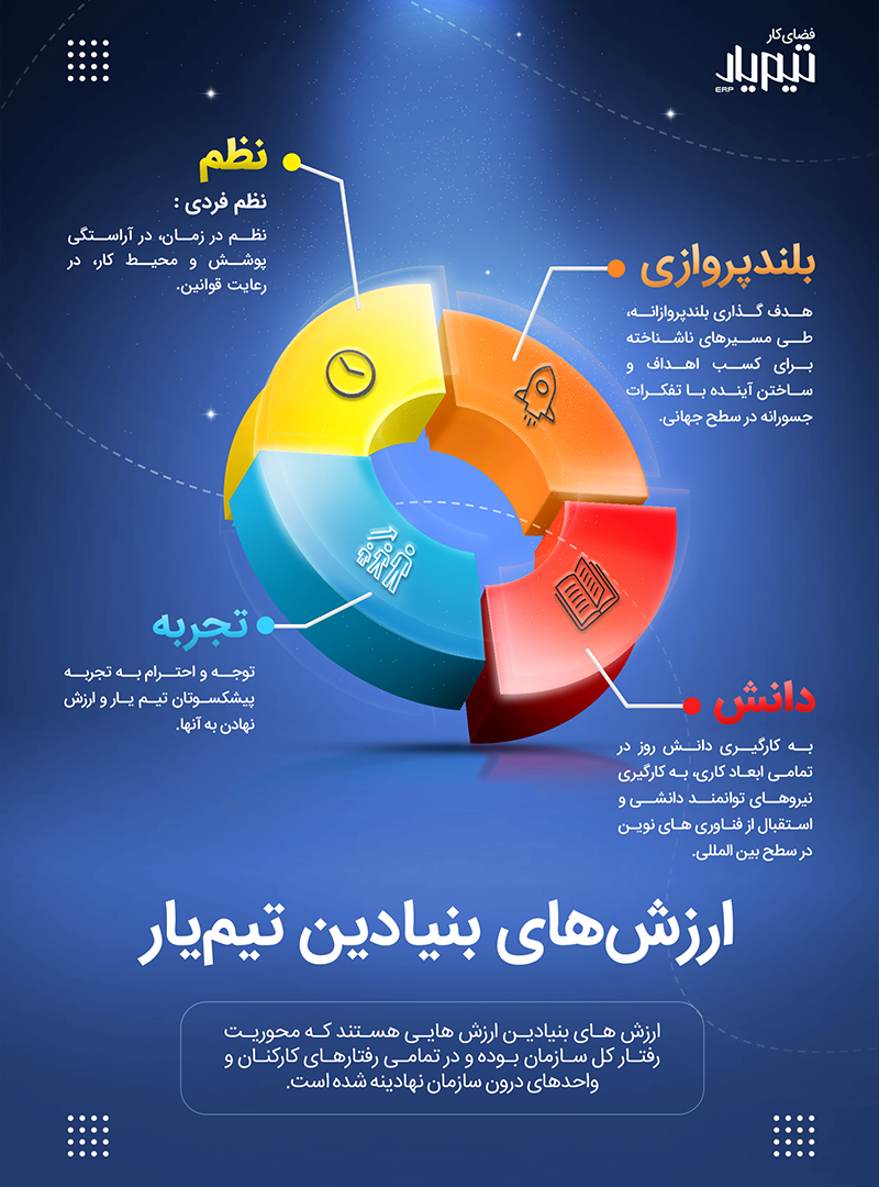 ارزش های بنیادین تیمیار