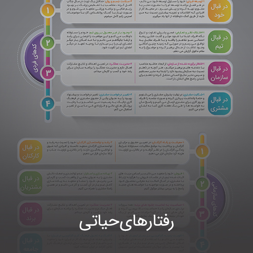 رفتارهای حیاتی تیم یار