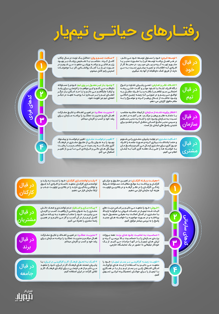 رفتارهای حیاتی تیمیار