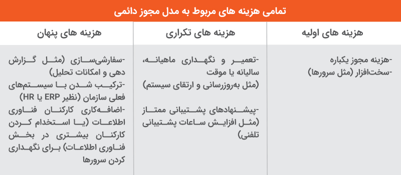 جدول ۰۱