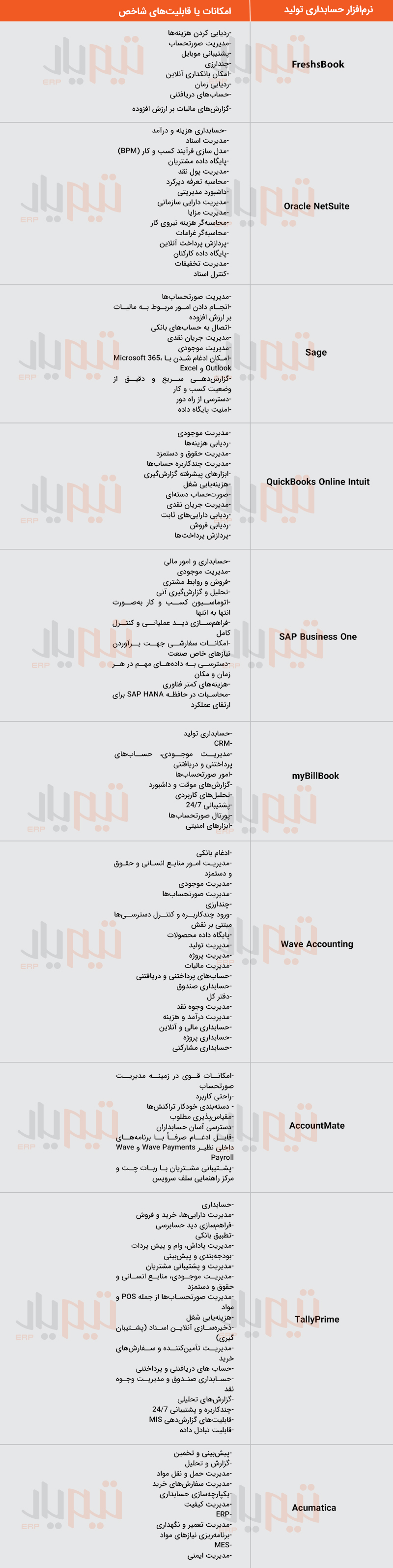 جدول مقایسه جدول مقایسه