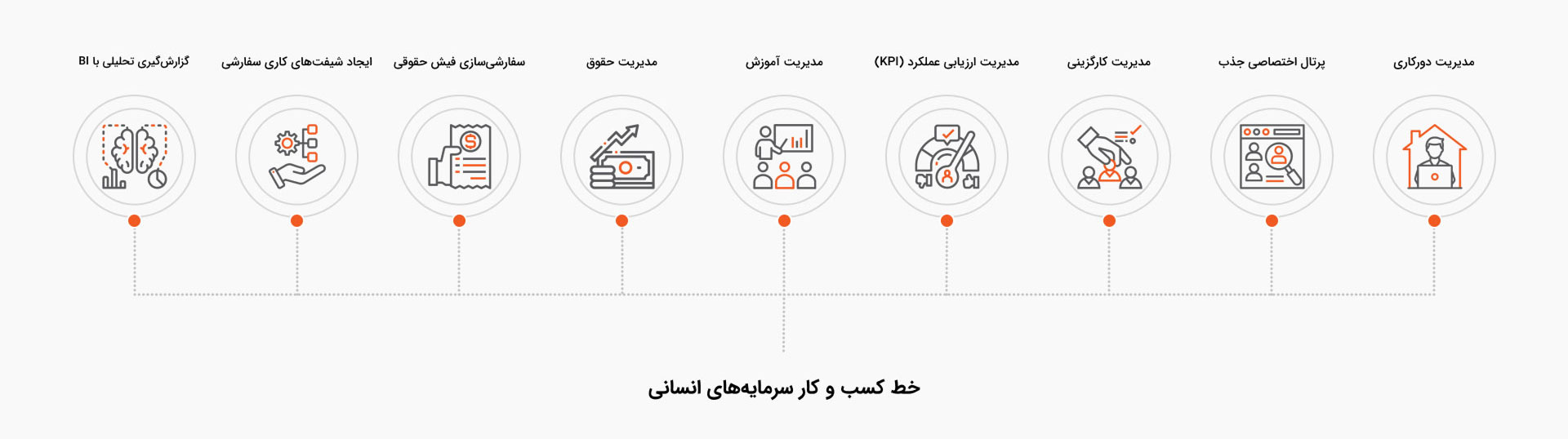 خط کسب و کار سرمایه های انسانی با تیمیار