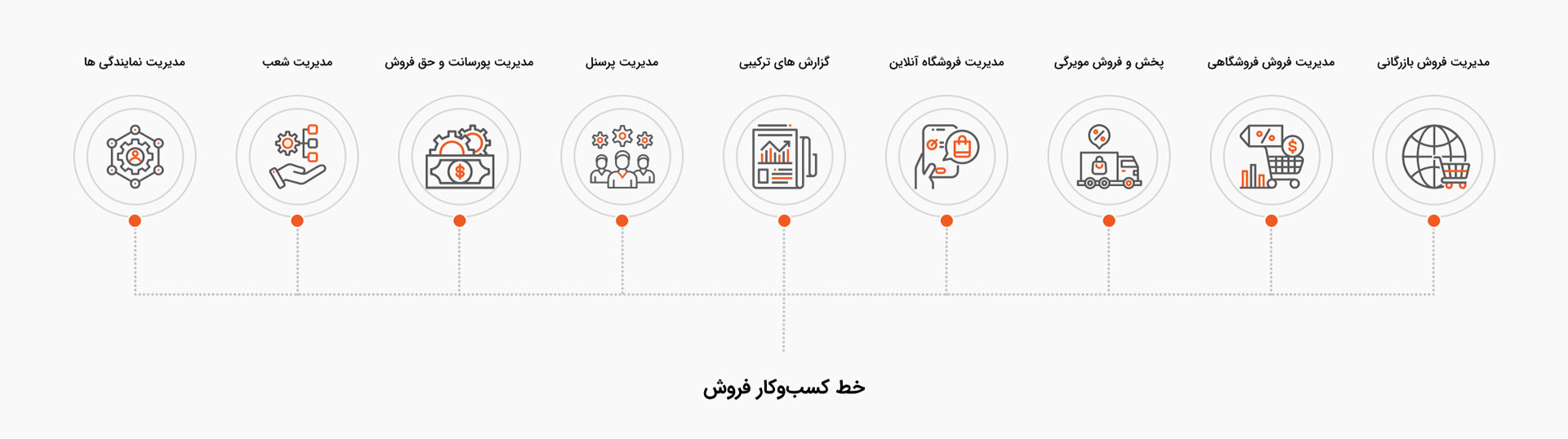 خط کسب‌وکار فروش