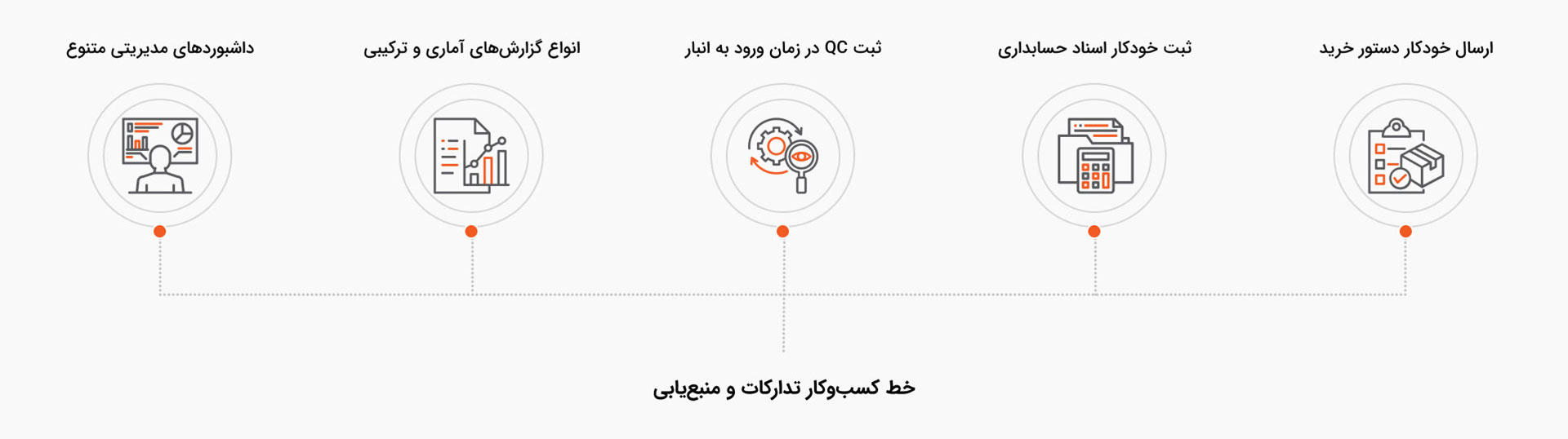 خط کسب‌وکار تدارکات و منبع‌یابی
