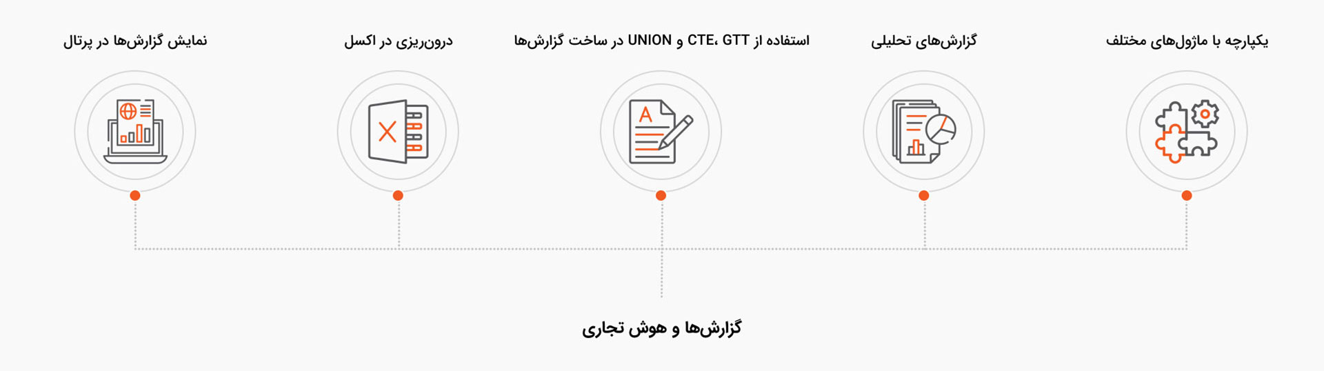 گزارش های تحلیلی و هدفمند با تیمیار ERP