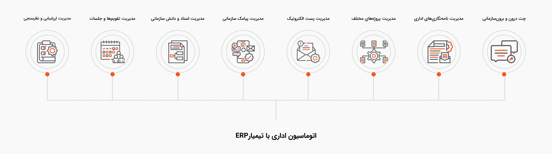 اتوماسیون اداری با تیمیارERP