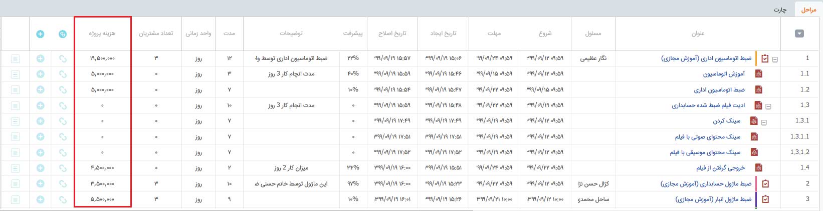 گزارش هزینه