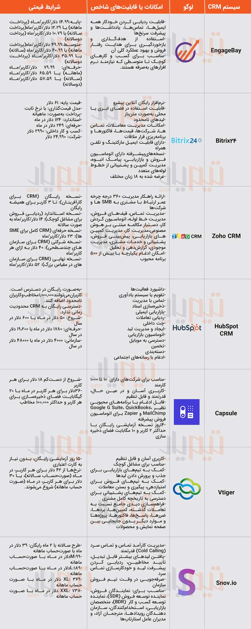 جدول مقایسه CRM