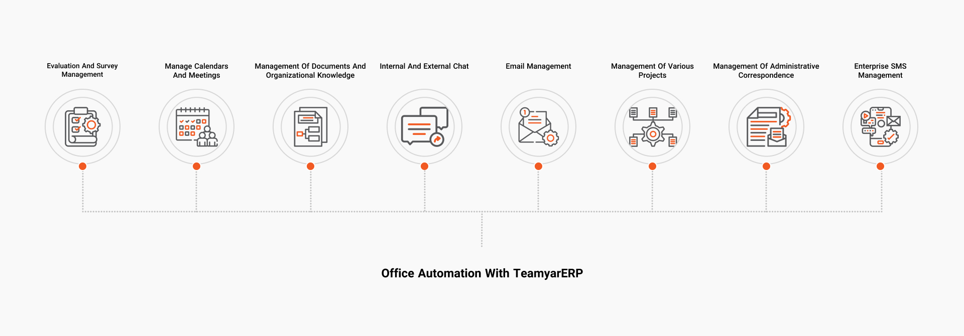 Office automation with TeamyarERP