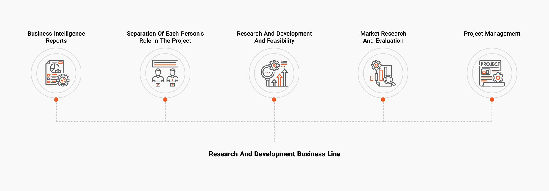 Research and development business line TeamyarERP