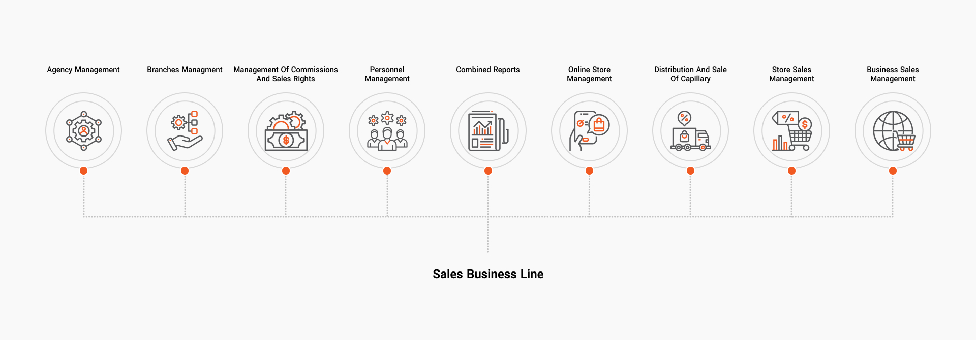 Sales business line