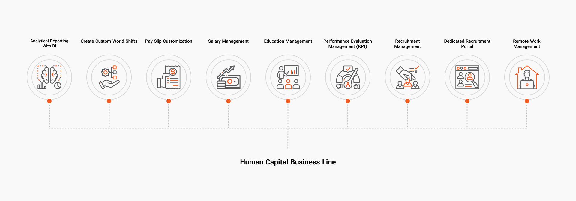 Human capital business line