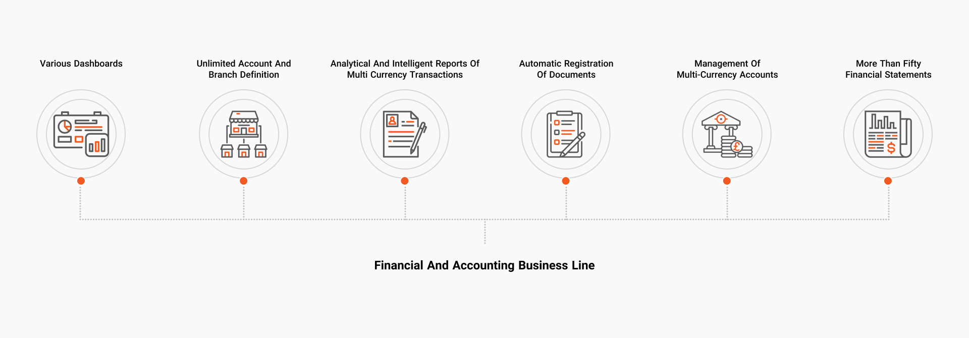 Financial and accounting business line