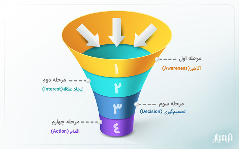 مراحل قیف فروش