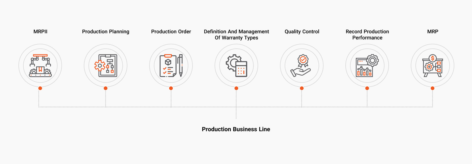 production line of business